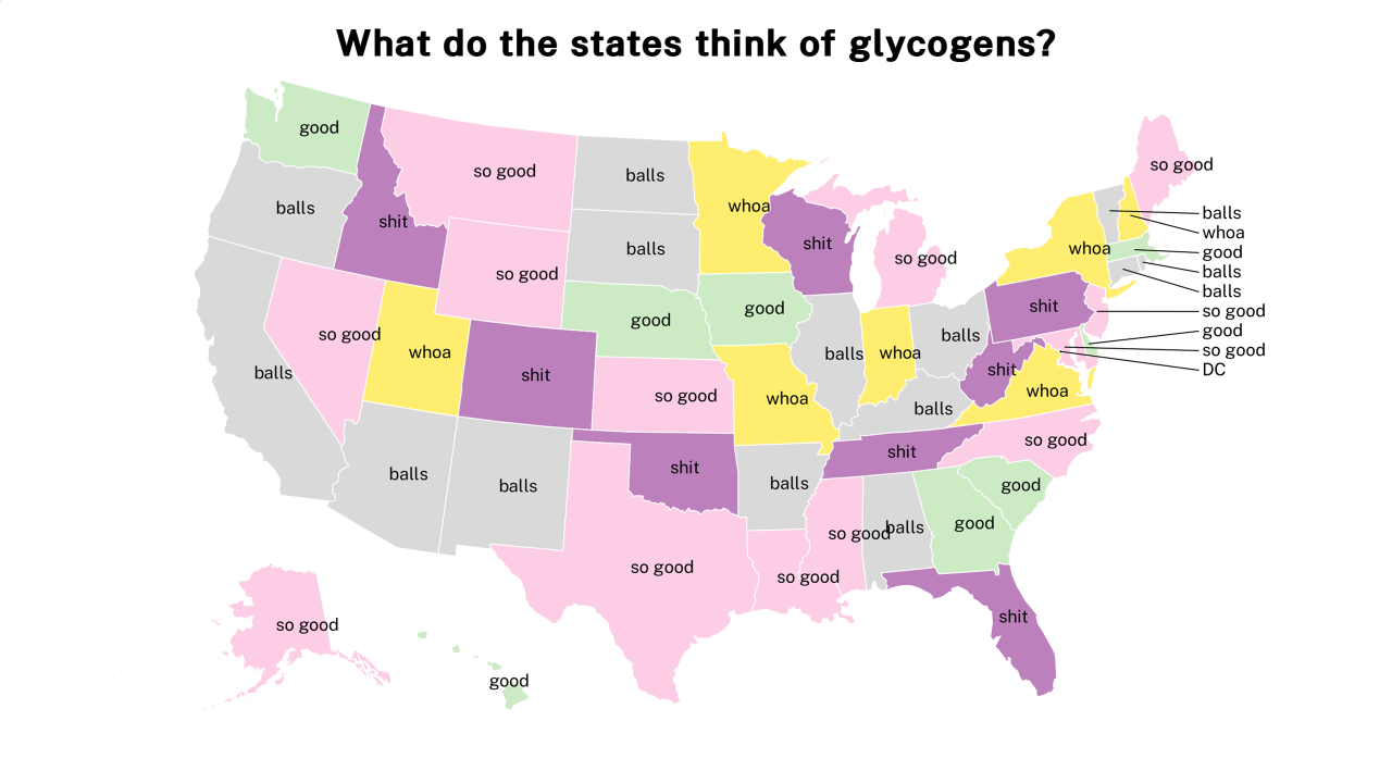 glycogen map