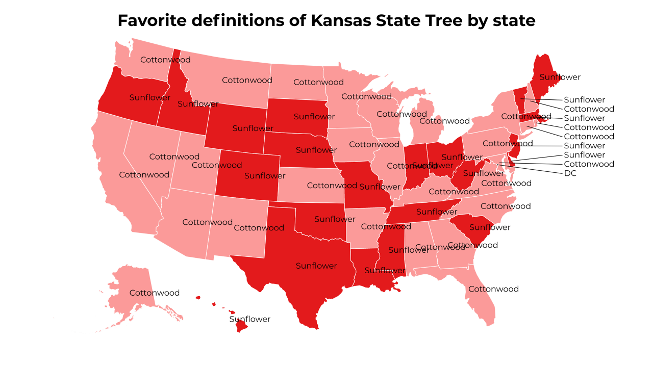 definitions of Kansas State Tree map