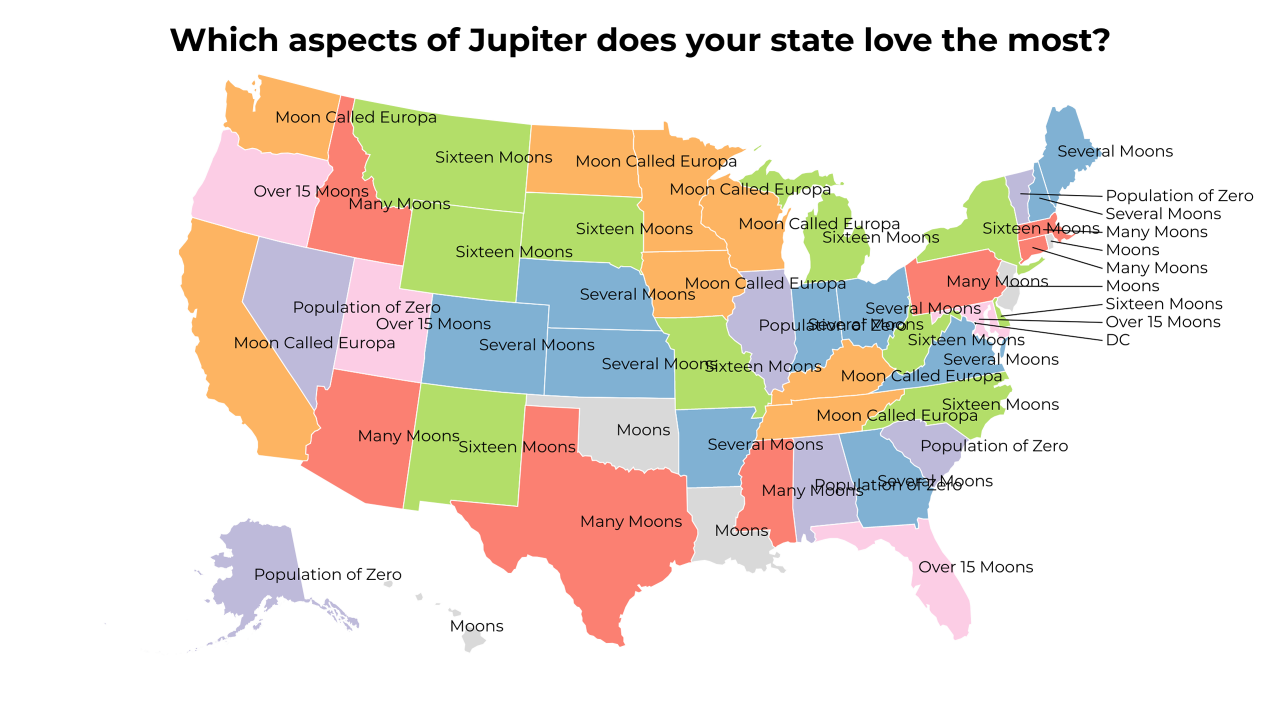 aspects of Jupiter map