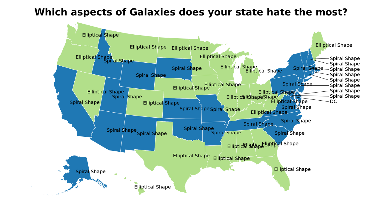 aspects of Galaxies map