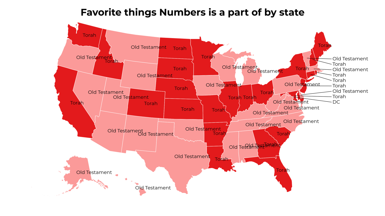 things Numbers is a part of map