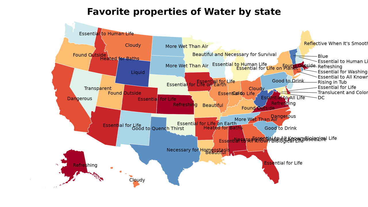 properties of Water map