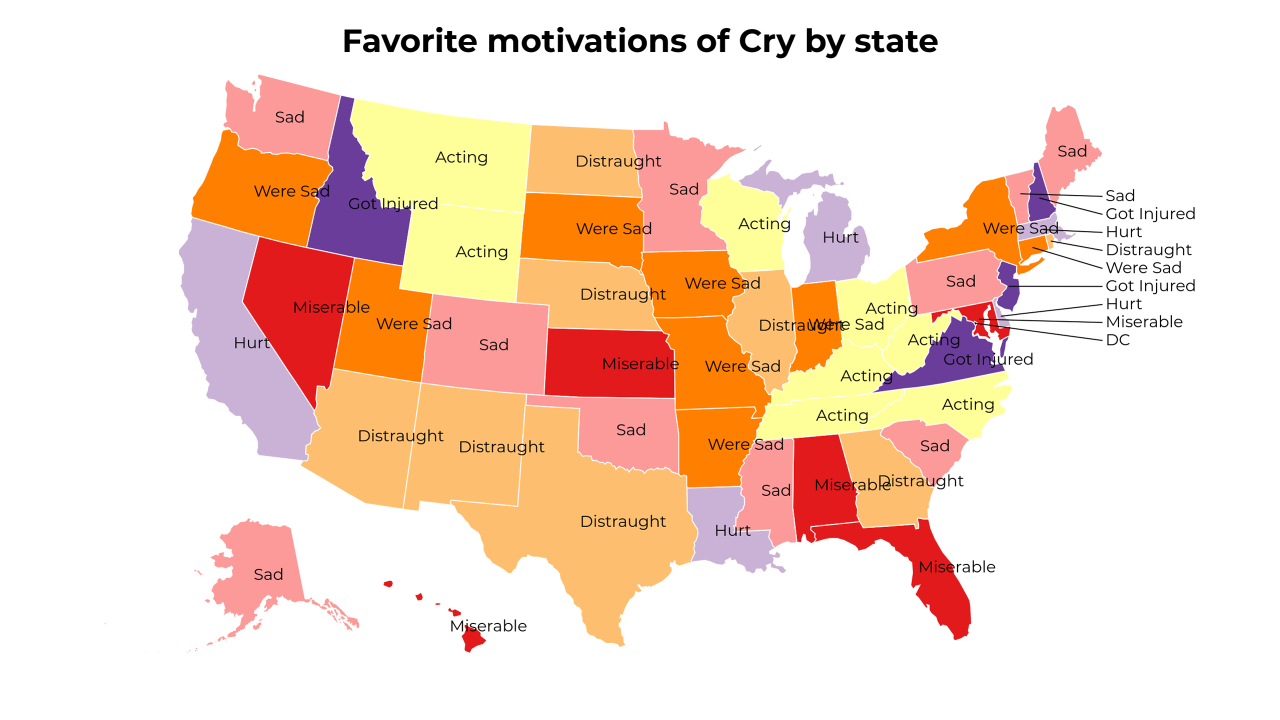 motivations of Cry map