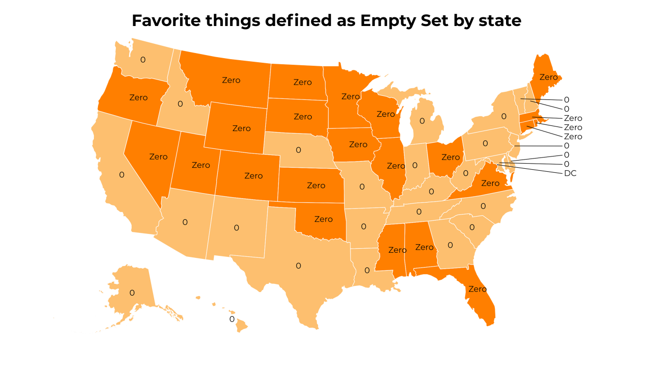 things defined as Empty Set map
