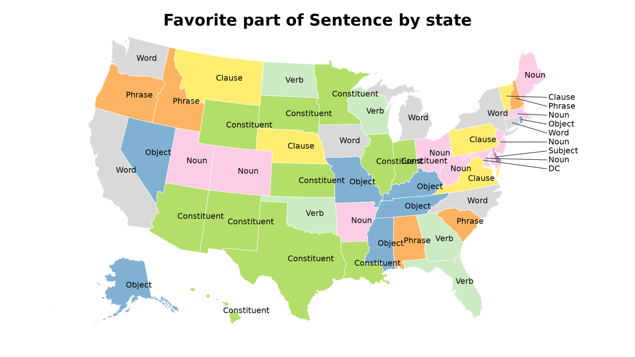 part of Sentence map