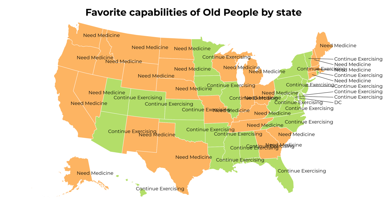 capabilities of Old People map