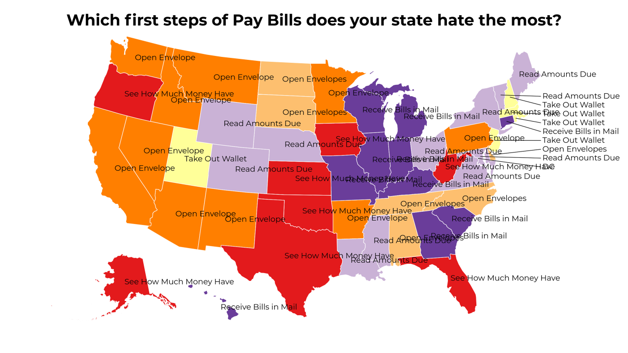 first steps of Pay Bills map