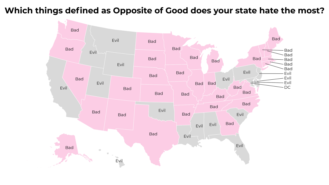 things defined as Opposite of Good map