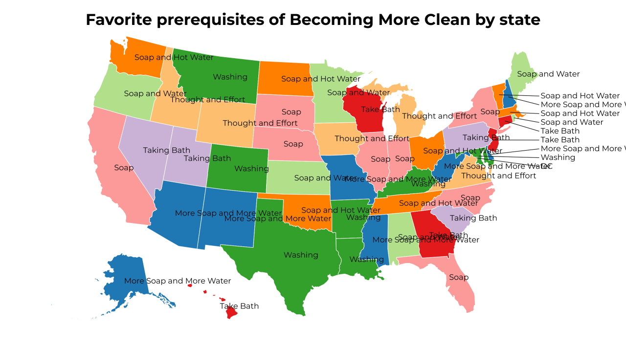 prerequisites of Becoming More Clean map