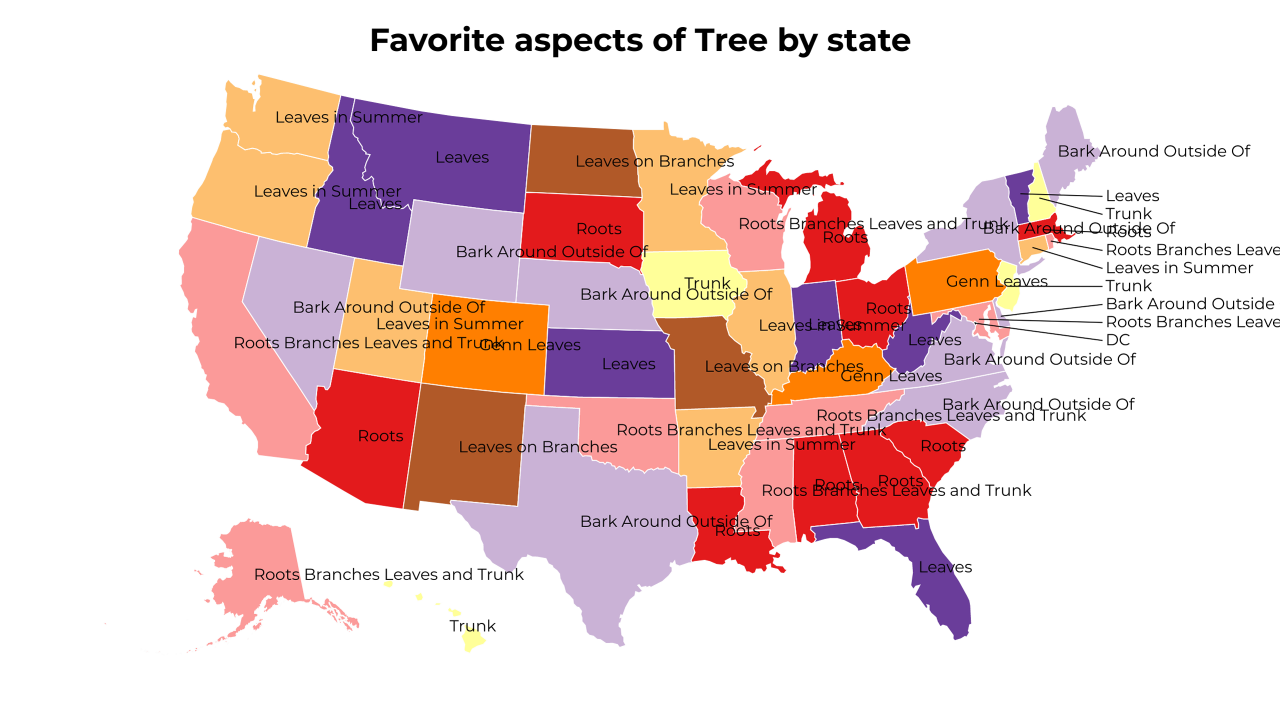 aspects of Tree map