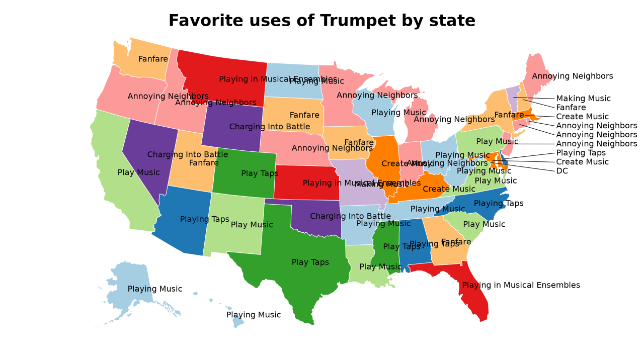 uses of Trumpet map