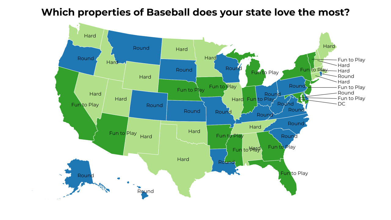 properties of Baseball map