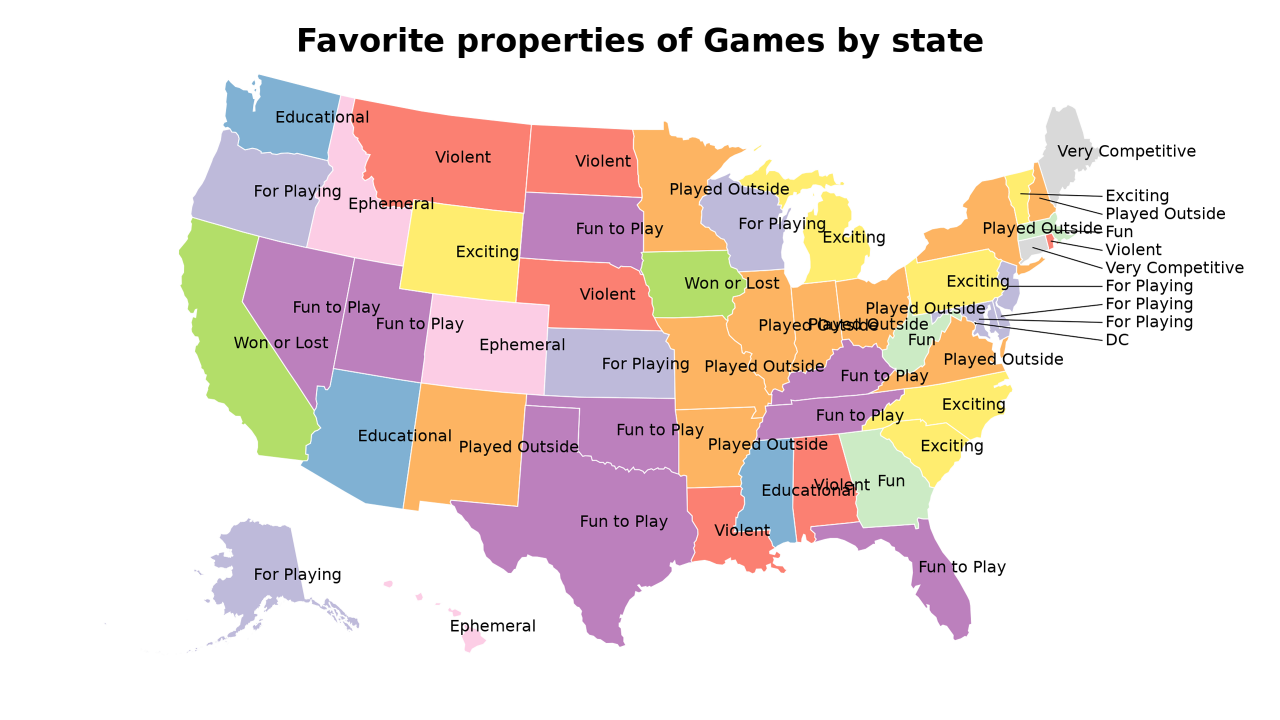 properties of Games map