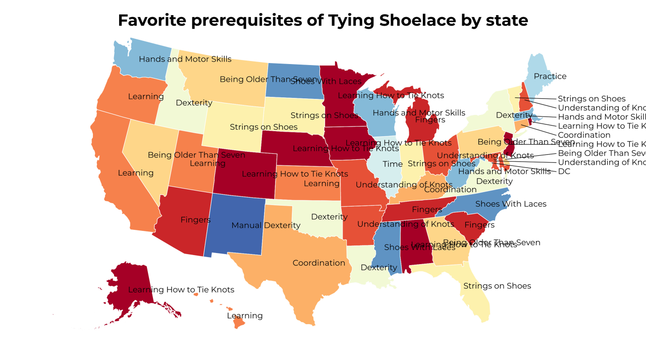 prerequisites of Tying Shoelace map