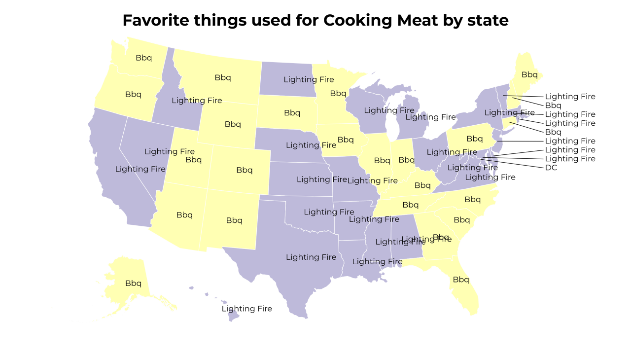 things used for Cooking Meat map