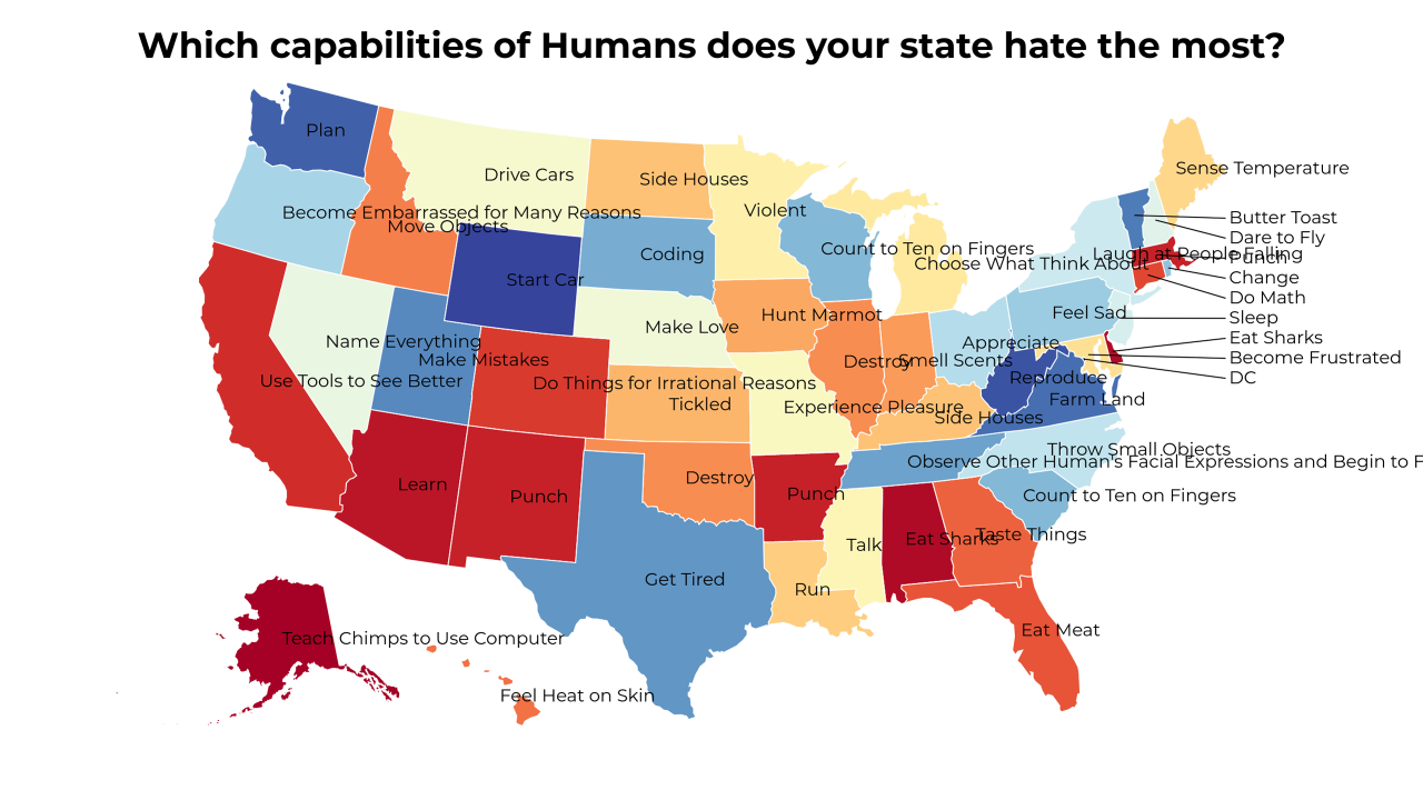 capabilities of Humans map