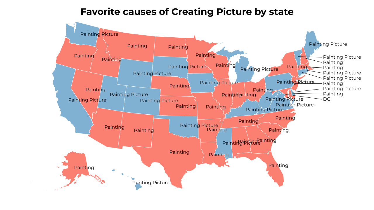 causes of Creating Picture map