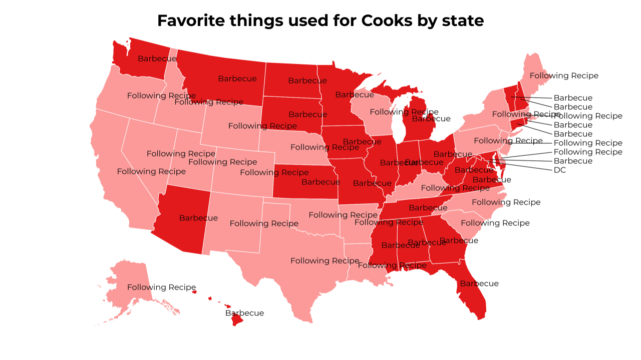 things used for Cooks map