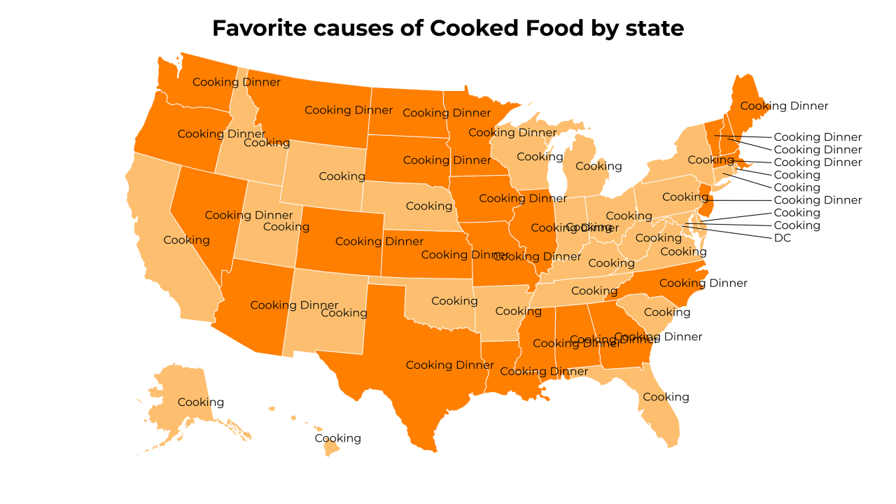 causes of Cooked Food map