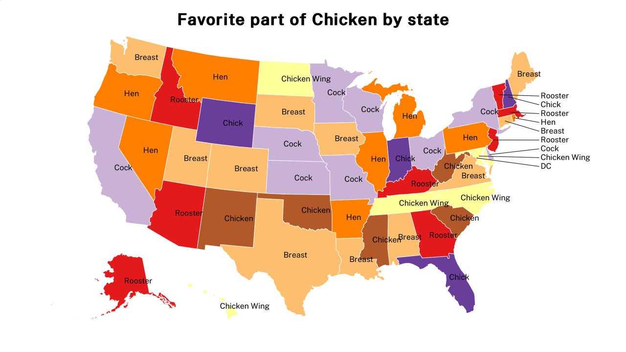 part of Chicken map