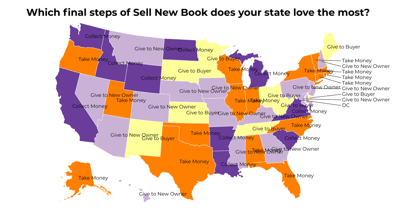 final steps of Sell New Book map