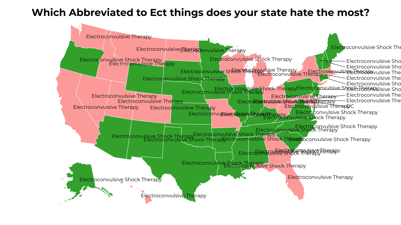 Abbreviated to Ect things map