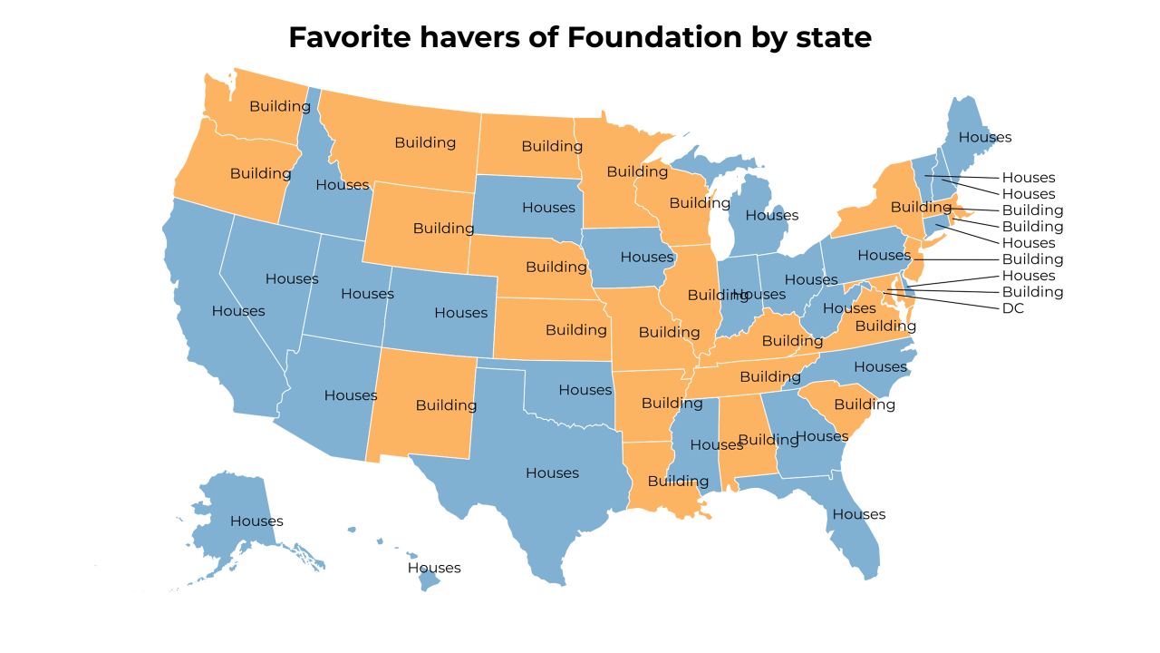 havers of Foundation map