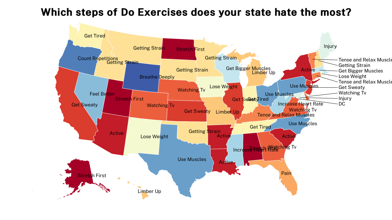 steps of Do Exercises map