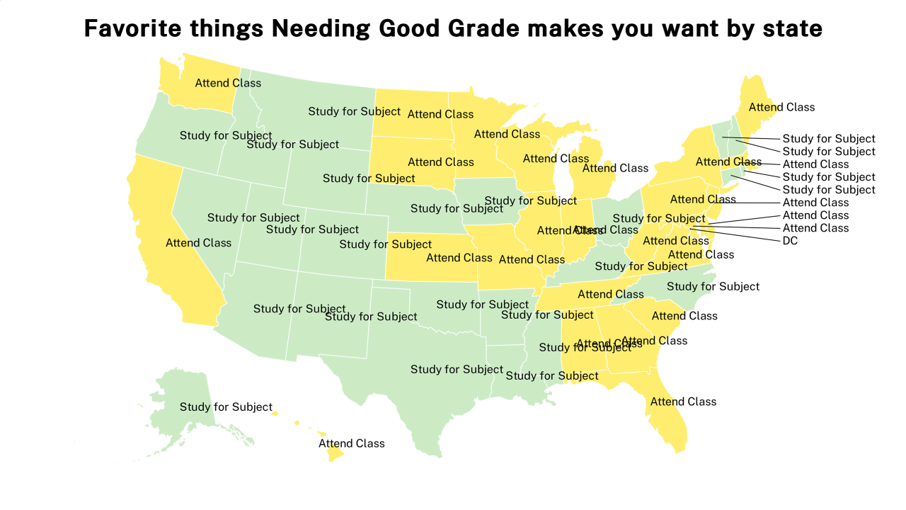 things Needing Good Grade makes you want map