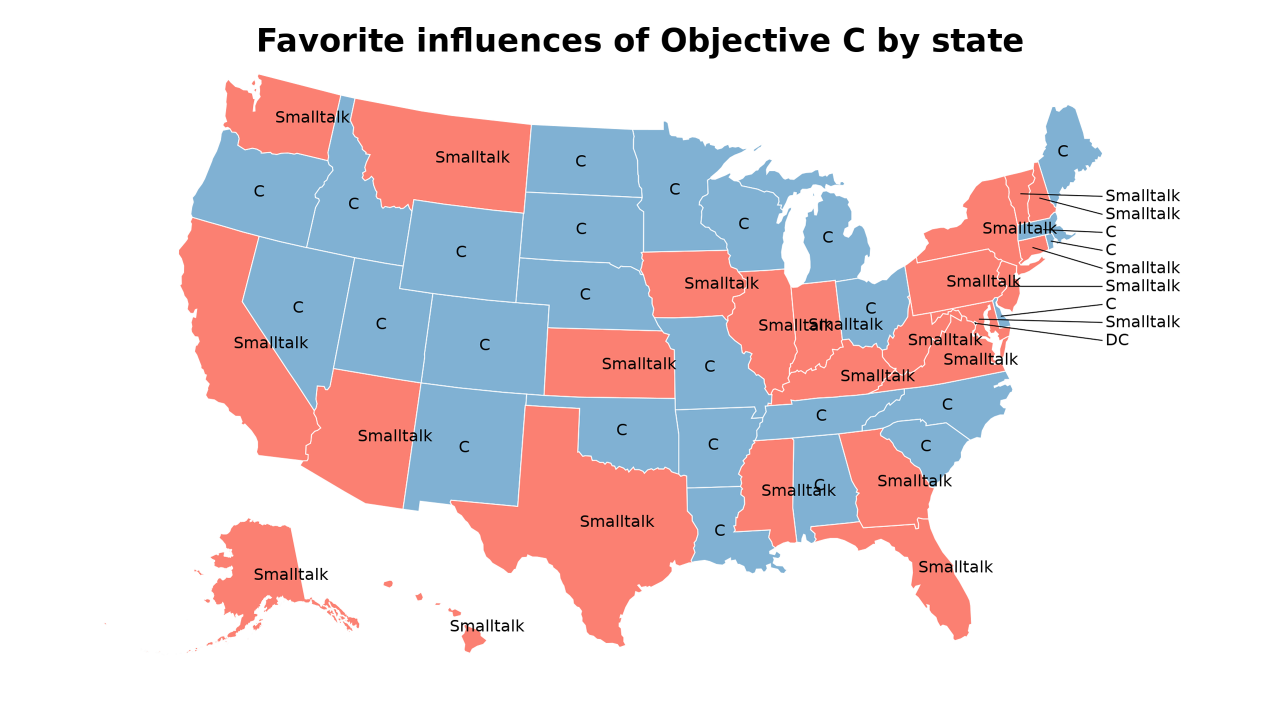 influences of Objective C map
