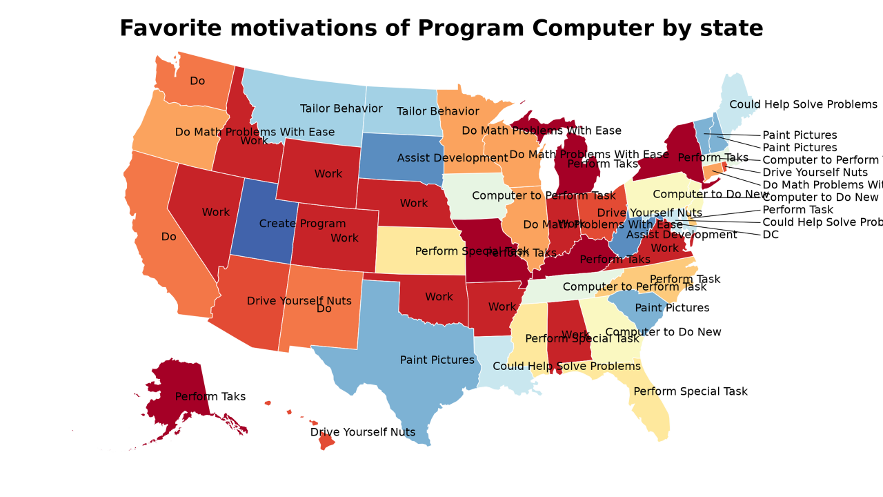 motivations of Program Computer map