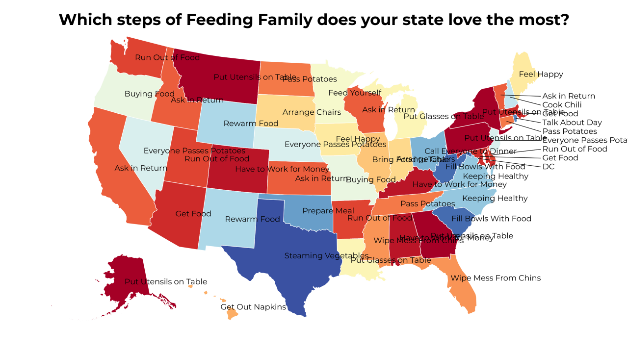 steps of Feeding Family map