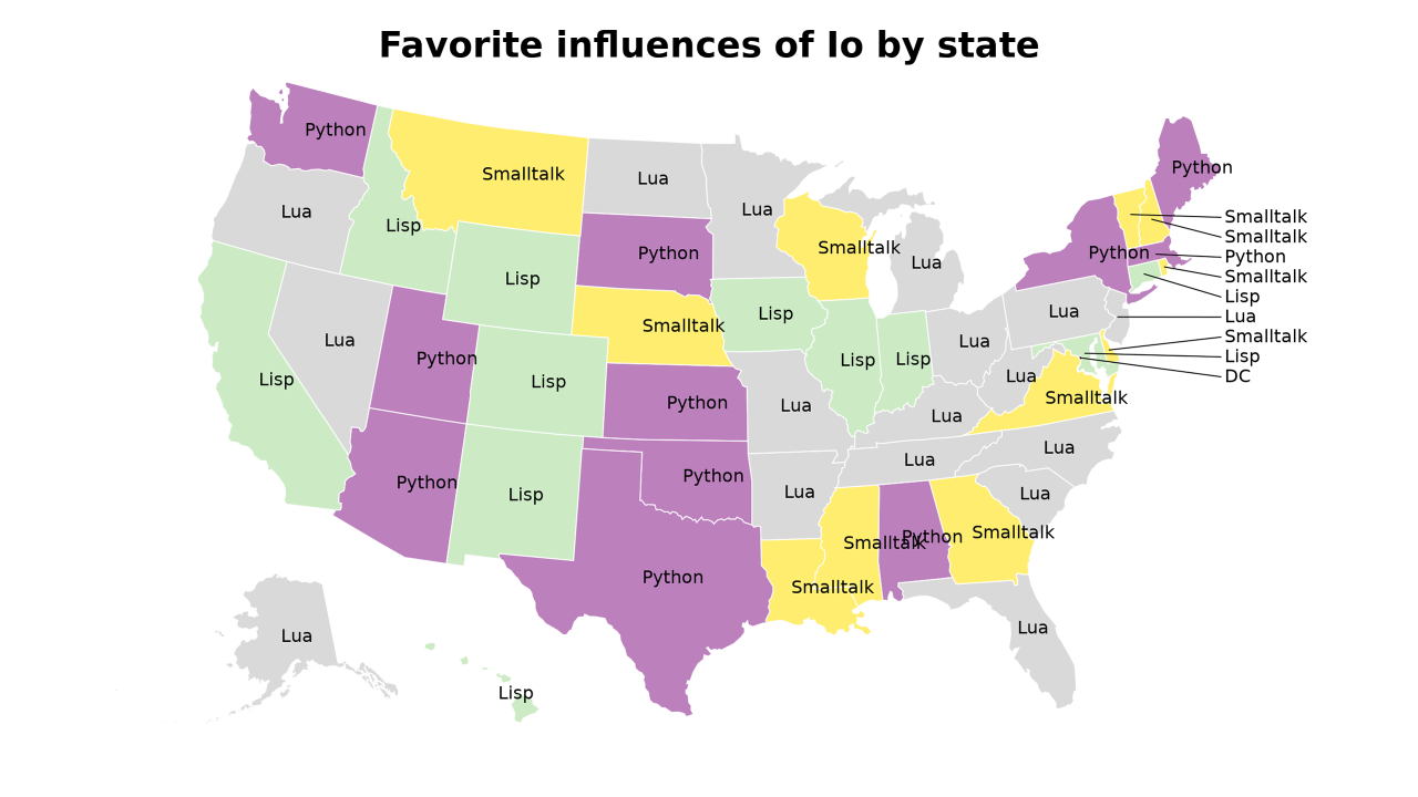influences of Io map