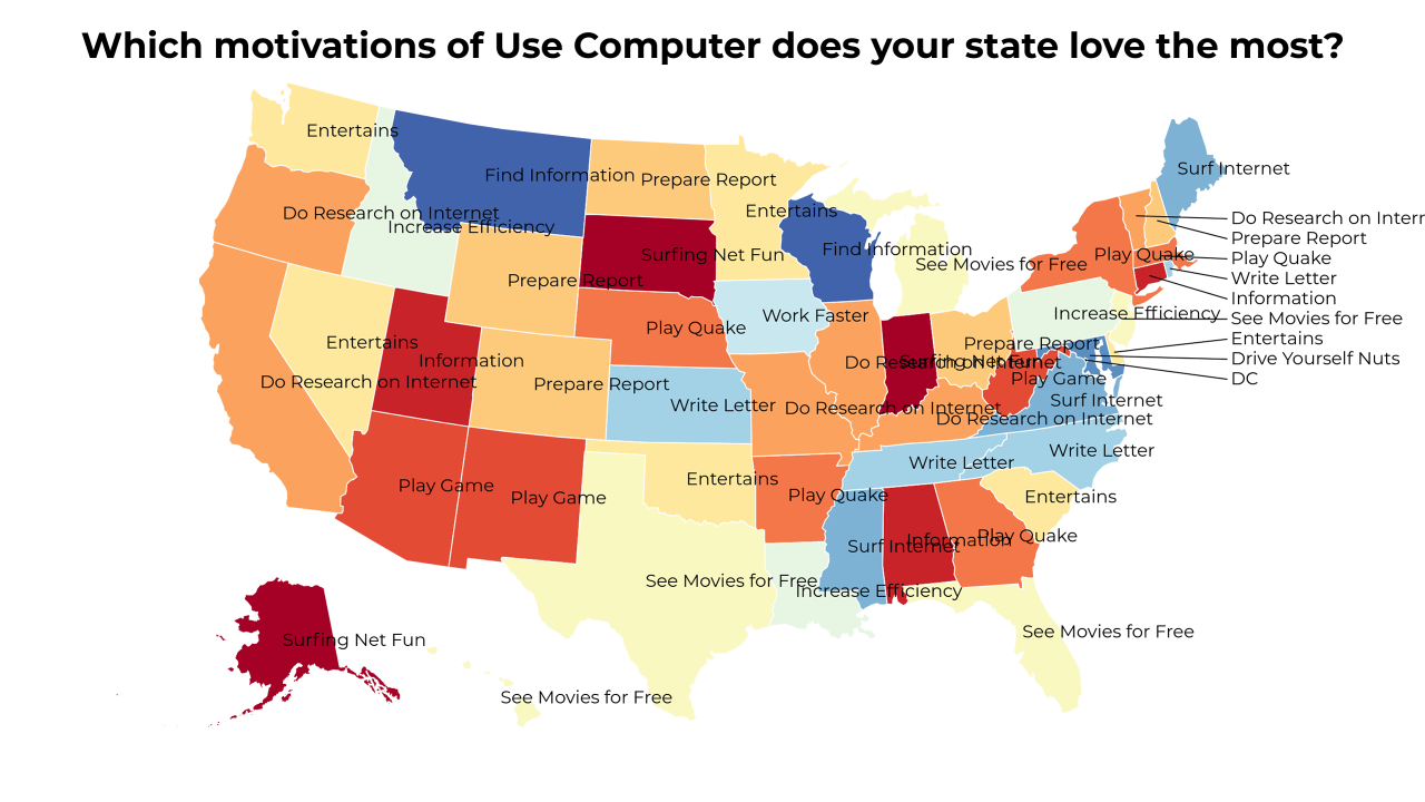 motivations of Use Computer map