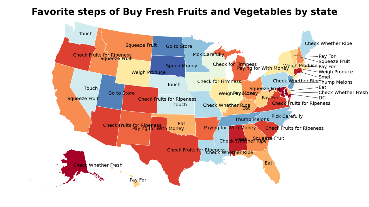 steps of Buy Fresh Fruits and Vegetables map