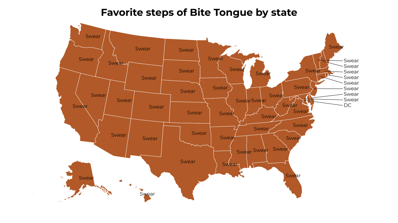 steps of Bite Tongue map