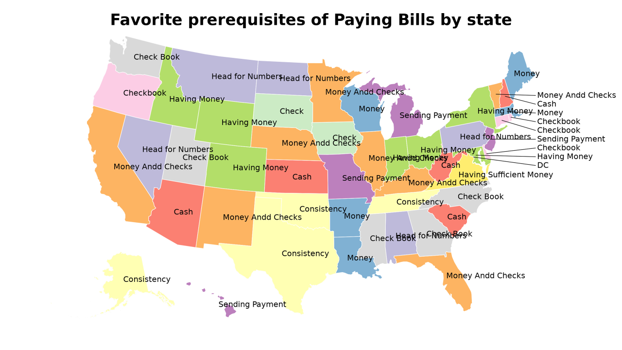 prerequisites of Paying Bills map