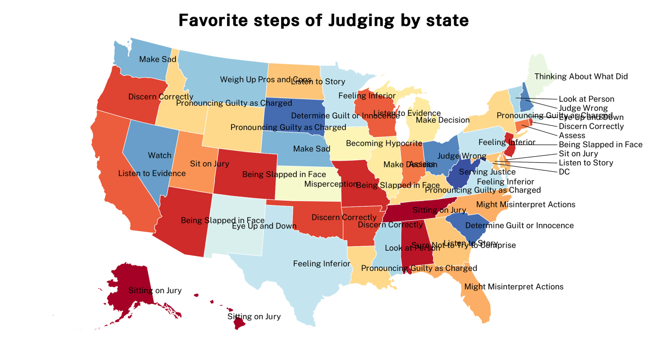 steps of Judging map
