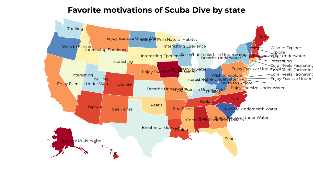 motivations of Scuba Dive map
