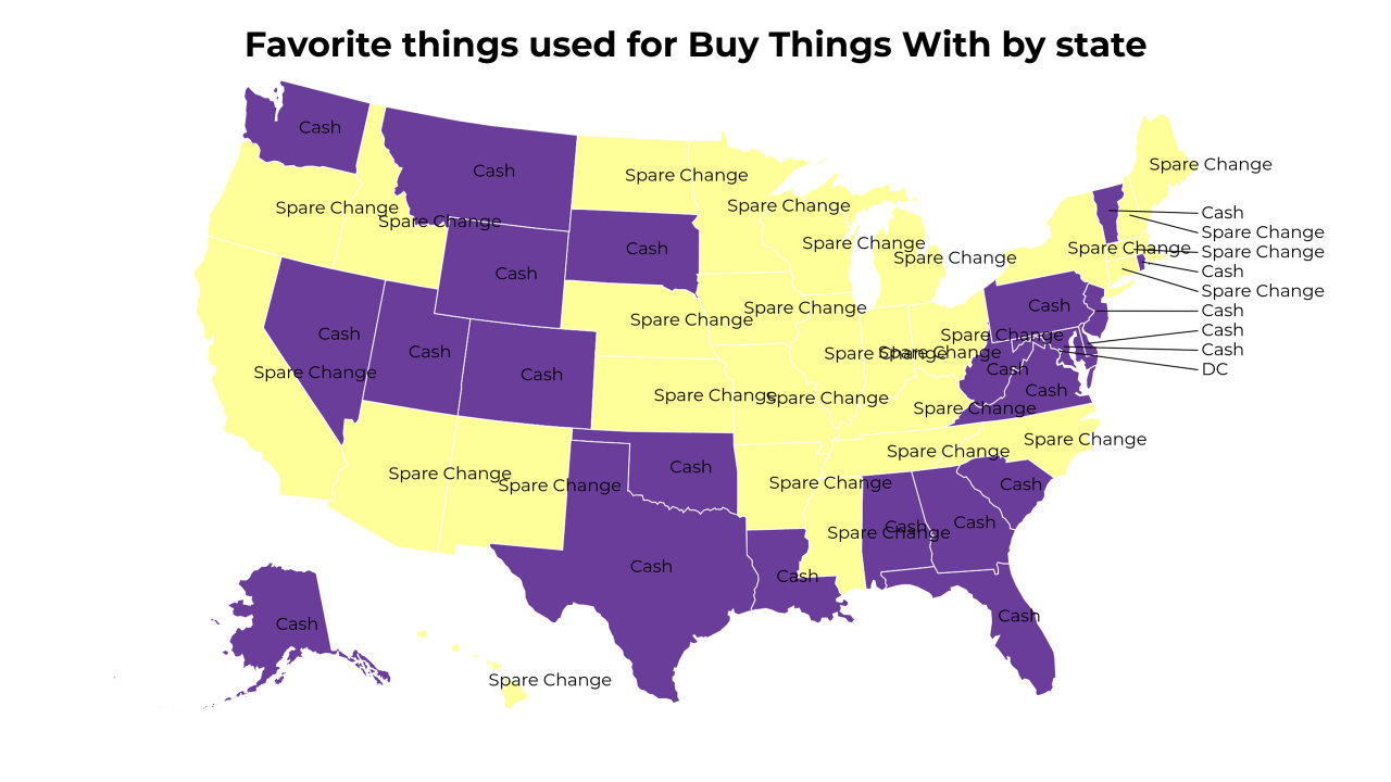 things used for Buy Things With map