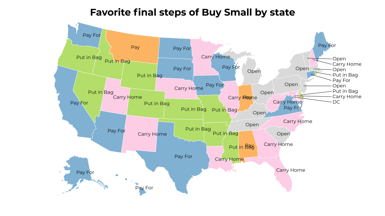 final steps of Buy Small map
