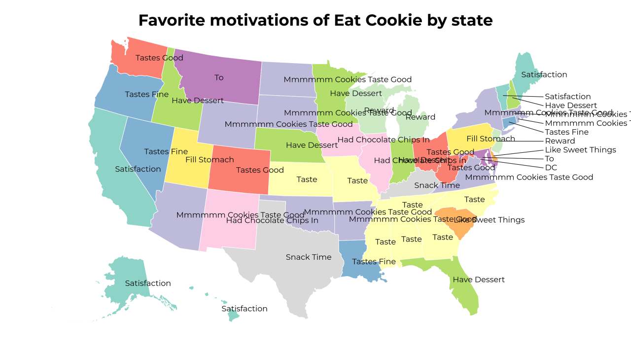 motivations of Eat Cookie map