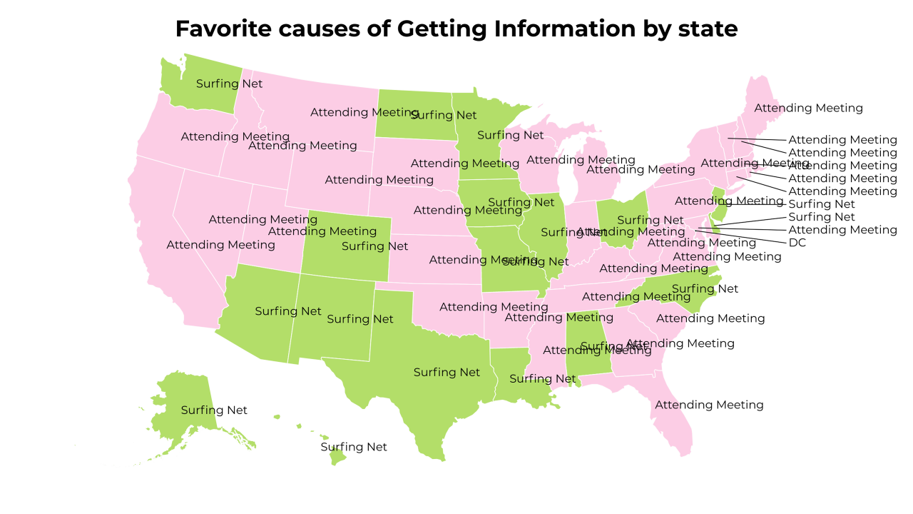 causes of Getting Information map