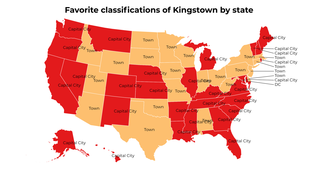 classifications of Kingstown map