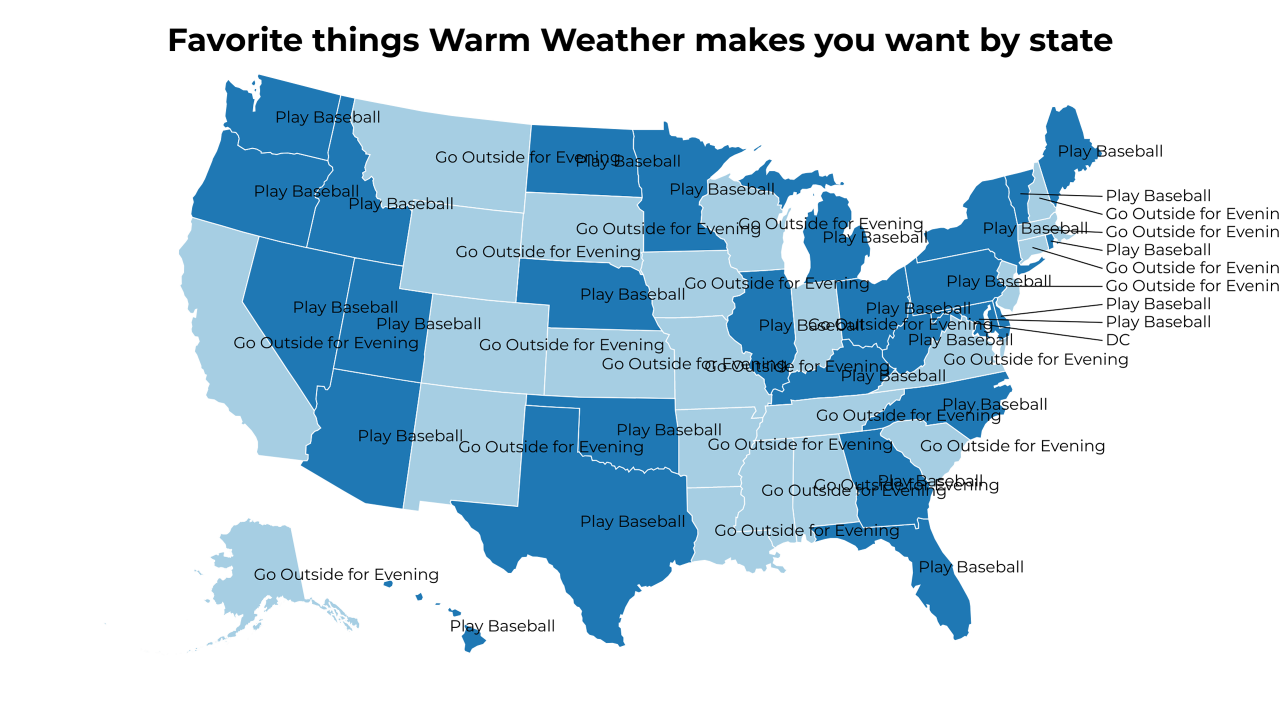 things Warm Weather makes you want map