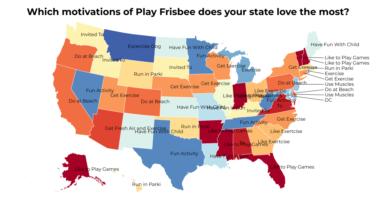 motivations of Play Frisbee map