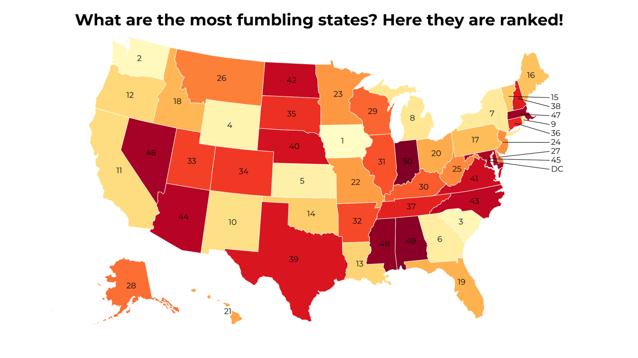 fumbling map