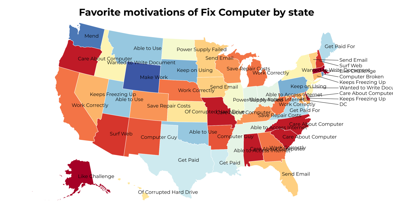 motivations of Fix Computer map