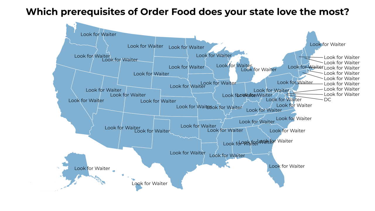 prerequisites of Order Food map