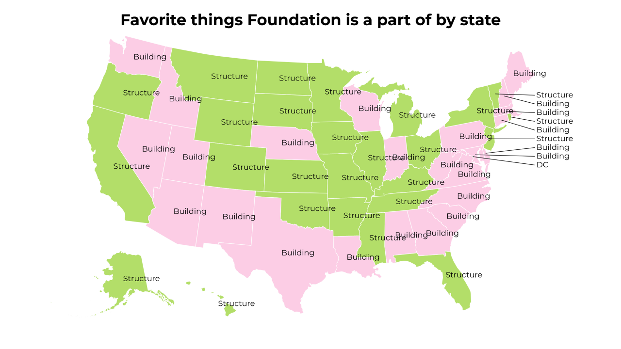 things Foundation is a part of map